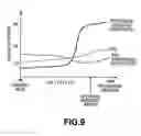 Fig. 09 - Method of forming thin film patterning substrate including formation of banks