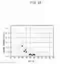 Fig. 16 - Thin film structure, capacitor, and methods for forming the same
