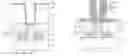 Fig. 01 - Methods of forming dielectric structures and capacitors
