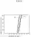 Fig. 06 - Methods of forming dielectric structures and capacitors
