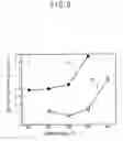 Fig. 08 - Methods of forming dielectric structures and capacitors