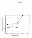 Fig. 09 - Methods of forming dielectric structures and capacitors