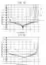 Fig. 40 - Methods of forming dielectric structures and capacitors
