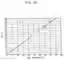 Fig. 41 - Methods of forming dielectric structures and capacitors