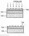 Fig. 01 - Method of forming nanostructure