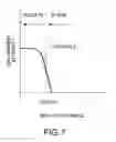 Fig. 06 - Semiconductor device and manufacturing method of the same