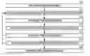 Fig. 01 - Nanolaminate film atomic layer deposition method