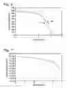 Fig. 06 - Nanolaminate film atomic layer deposition method