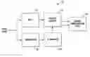 Fig. 01 - Communications channel characterization device and associated methods