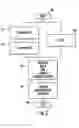 Fig. 04 - Communications channel characterization device and associated methods