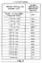 Fig. 02 - Method and apparatus to compensate quantization error of channel quality report