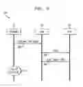 Fig. 06 - Protected mode for mobile communications terminals