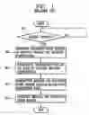 Fig. 02 - Message authentication apparatus and method in mobile communication system