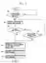 Fig. 06 - Message authentication apparatus and method in mobile communication system