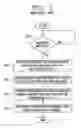 Fig. 02 - Apparatus and method for checking originator information of message in mobile communication system