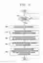 Fig. 06 - Apparatus and method for checking originator information of message in mobile communication system