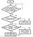 Fig. 01 - Method of controlling a communication terminal having a plurality of functions, communication terminal apparatus, communication control system