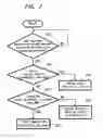 Fig. 07 - Method of controlling a communication terminal having a plurality of functions, communication terminal apparatus, communication control system