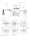 Fig. 02 - Federated multiprotocol communication