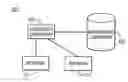 Fig. 01 - Porting a directory number for a duration of time