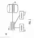 Fig. 02 - Porting a directory number for a duration of time