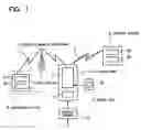 Fig. 02 - Cellular phone