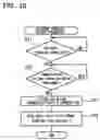 Fig. 08 - Cellular phone