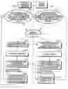 Fig. 01 - Method for remotely controlling at least one unmanned machine employing session initiation protocol (SIP)