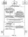 Fig. 07 - Method for remotely controlling at least one unmanned machine employing session initiation protocol (SIP)