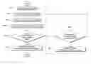 Fig. 01 - Method and apparatus for identifying and acquiring preferred wireless communications systems