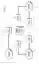 Fig. 02 - Method and apparatus for identifying and acquiring preferred wireless communications systems