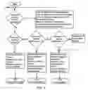 Fig. 03 - Systems and methods for network coordination with limited explicit message exchange