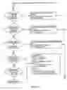 Fig. 20 - Systems and methods for network coordination with limited explicit message exchange