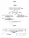 Fig. 06 - Method for concurrent multiple services in a mobile communication system