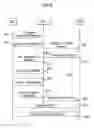 Fig. 08 - Method for concurrent multiple services in a mobile communication system