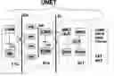 Fig. 01 - Fixed access network for mobile telecommunications services and apparatus