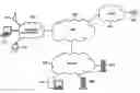 Fig. 01 - Method and system to subscription of events using sip protocol