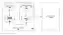 Fig. 01 - Car-safe messaging interfaces for interactive pagers and related methods