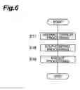 Fig. 07 - Gaming machine and control method of gaming machine