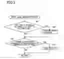 Fig. 06 - Gaming machine