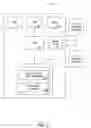 Fig. 03 - System and method for performing lottery ticket transactions utilizing point-of-sale terminals