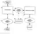 Fig. 01 - Casino complimentary systems