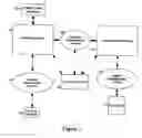 Fig. 02 - Casino complimentary systems