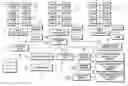 Fig. 01 - Network gaming system management