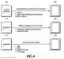Fig. 06 - Network gaming system management
