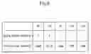 Fig. 07 - Oxide superconductor thick film and method for manufacturing the same
