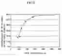 Fig. 09 - Oxide superconductor thick film and method for manufacturing the same