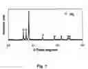 Fig. 02 - Method of manufacturing Fe-sheathed MgB2 wires and solenoids