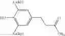 Fig. 04 - Lubricant compositions comprising an antioxidant blend