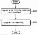 Fig. 01 - Cleaning composition and method of cleaning a semiconductor device using the same